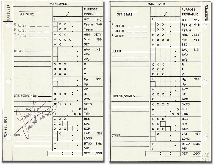Apollo 8 Checklist